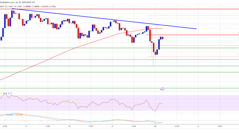 XRP Price Holds Strong: Uptrend Shows No Signs of Slowing