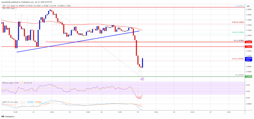 XRP Price Sees a Bearish Shift: Key Levels to Watch