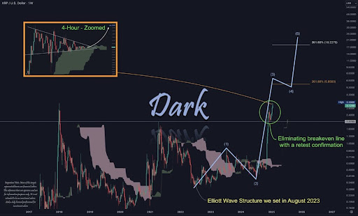 XRP Price To $5.85: Analyst Reveals Why The New Week Will Be ‘Dynamic’