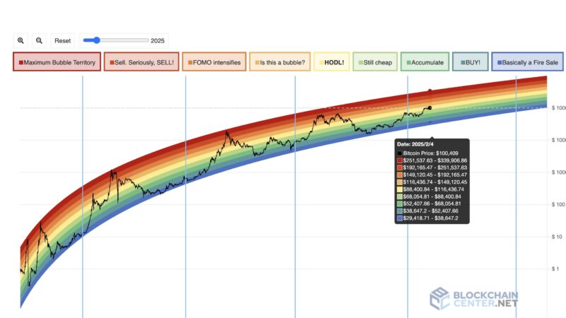 After The Bitcoin Crash: Will It Rise Or Drop Again? 5 Key Indicators
