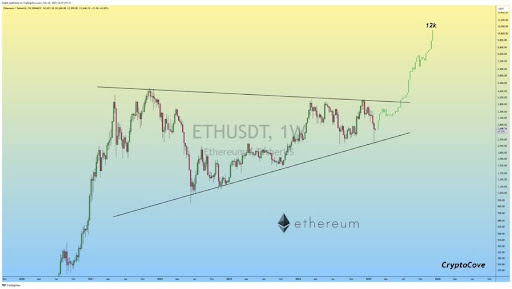 Analyst Says You’ll Regret Not Buying Ethereum At These Prices, Here’s Where It’s Headed