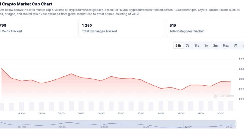 Argentina’s Reverse Midas Touch With Currency: Why is Crypto Down Today?