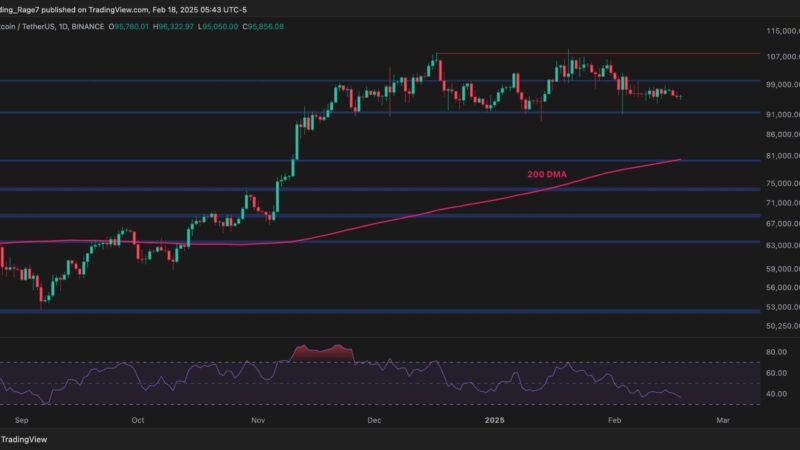 Bitcoin Consolidation Nearing an End? BTC Price Analysis Suggests a Breakout