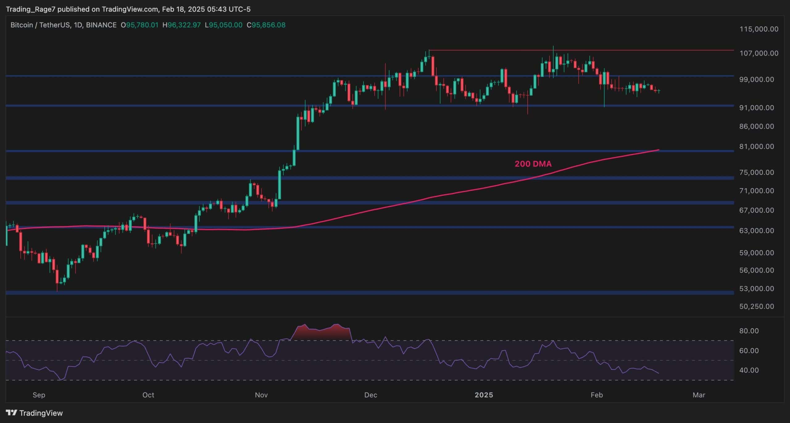 Bitcoin Consolidation Nearing an End? BTC Price Analysis Suggests a Breakout