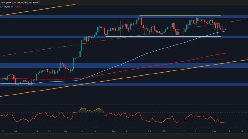 Bitcoin Price Analysis: BTC Consolidation Persists, but Risks Remain