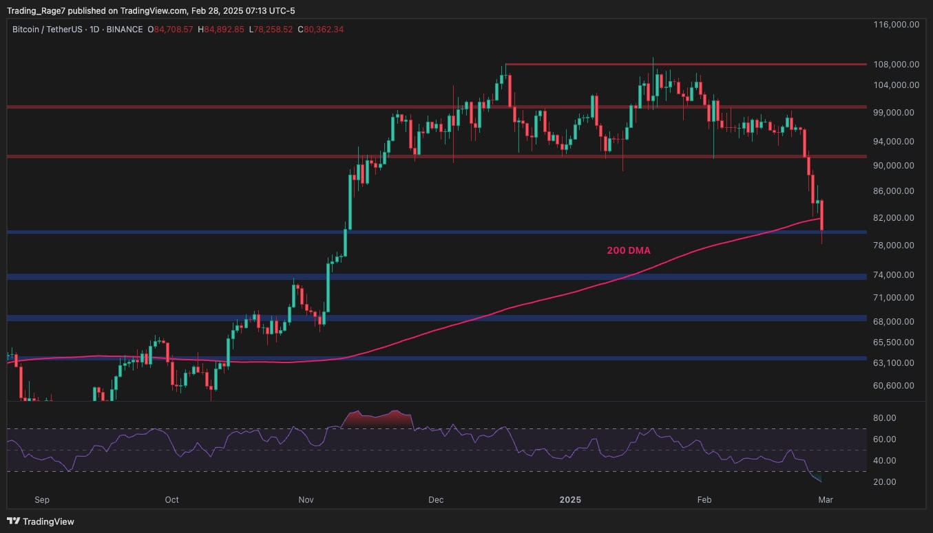 Bitcoin Price Analysis: Can BTC Stabilize or Is a Drop to $63K Next?