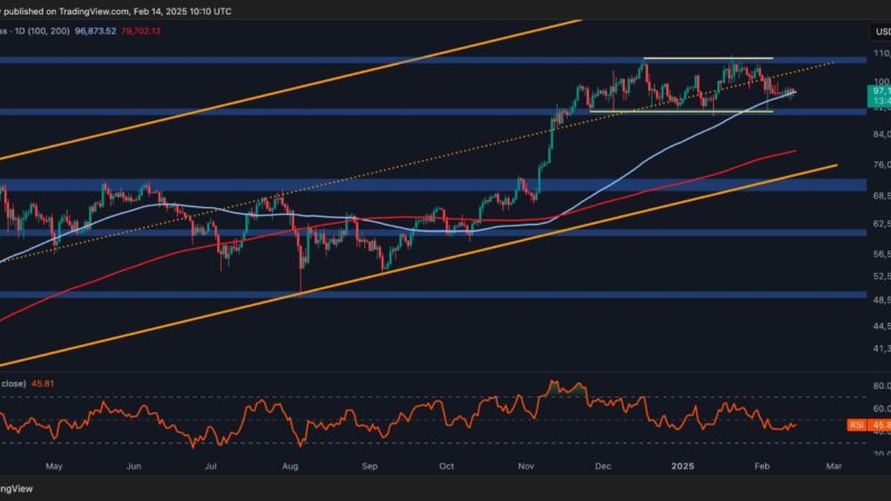 Bitcoin Price Analysis: How Likely is for BTC to Break Above $100K This Week?