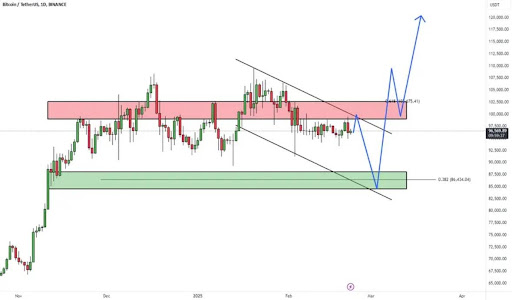 Bitcoin Price Consolidates In Tight Zone: Why A Crash To $84,000 Is Likely