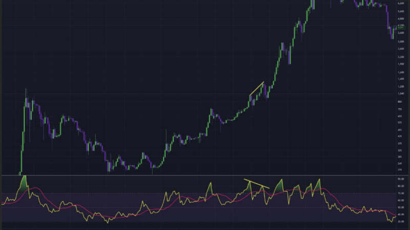 Bitcoin Price In Trouble? Bearish Divergence That Led To Market Crash Last Cycle Returns