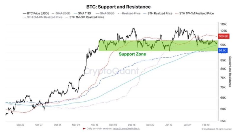 Bitcoin STH Realized Profit Reveals Strong Support Level – Time For A Breakout?