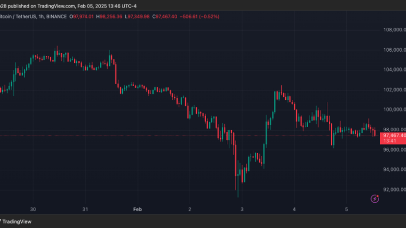 Bitcoin Volatility ‘Relatively Low’ Despite Market Shakeouts – Analysts Eye This Crucial Level