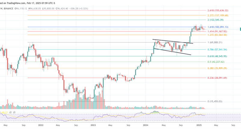 Bitcoin’s Big Breakout? Fed’s “Not QE, QE” Just Flipped The Switch