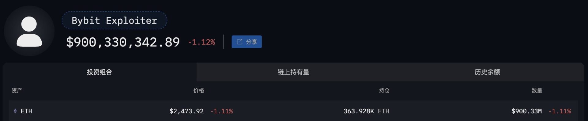 Bybit Hackers Accelerate $335M Laundering Spree: Can Trust Be Restored?