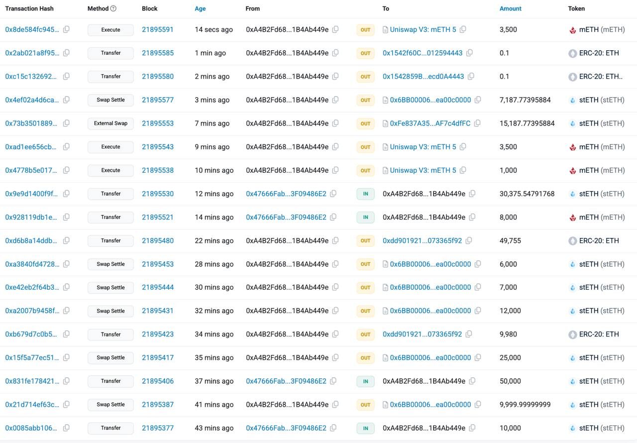 Bybit Suffers Massive $1.4 Billion Hack: What You Need to Know