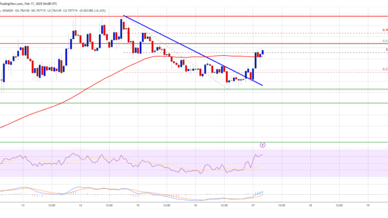 Cardano (ADA) Bulls in Action—Is a New Upside Run Beginning?