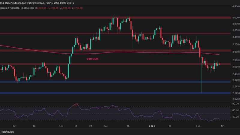 Ethereum Price Analysis: Is ETH in Danger of Falling Below $2,500 Soon?