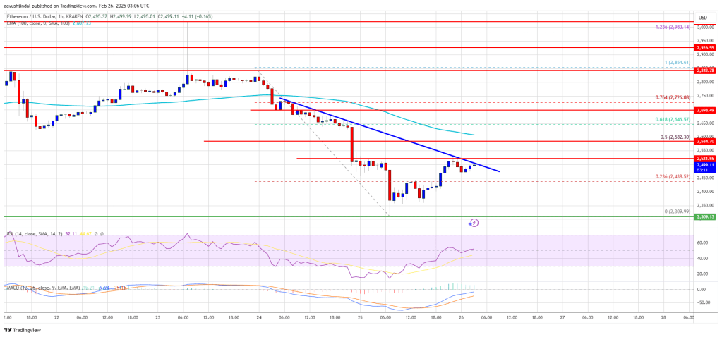 Ethereum Price Attempts Recovery—Can It Break $2,500?