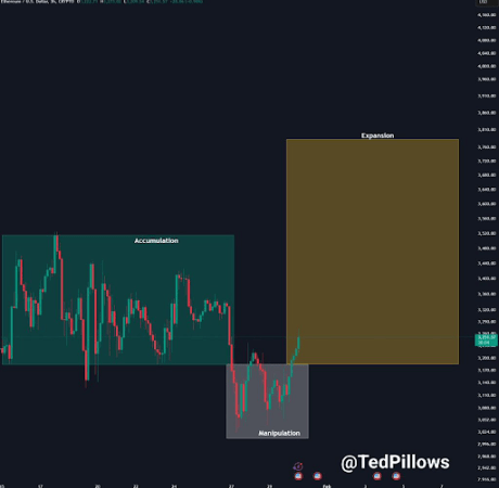 Ethereum Price Enters Bullish Expansion, Analyst Reveals How High It Can Go In February