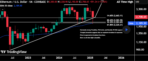 Ethereum Price Prediction: Extremely Strong Support And Monthly 55 EMA Says ETH Is Headed For $4,867