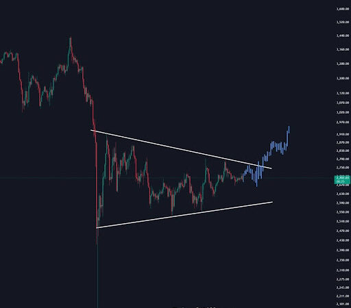 Ethereum Price Recovery: Analyst Predicts Blow Off Top To $3,300 In One Week, Here’s Why