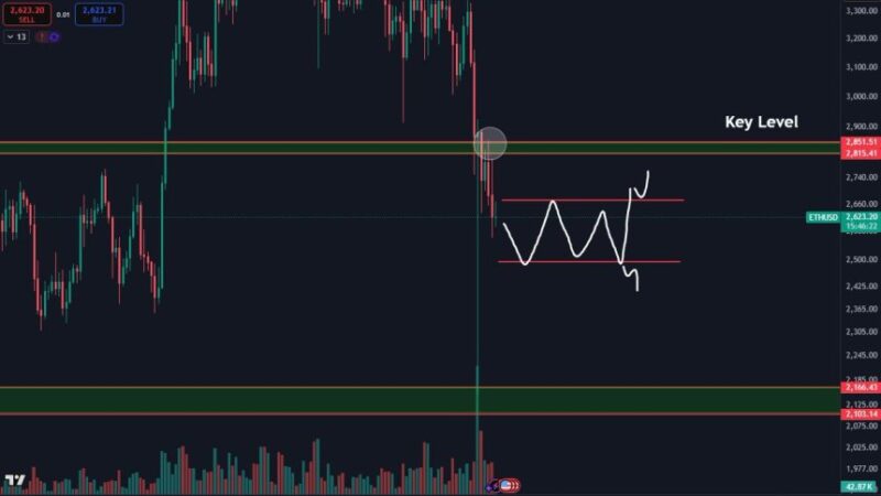 Ethereum Stuck Below $2,800 Resistance – Bulls Need A Higher Low To Recover