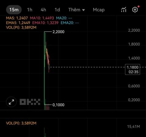 Is Pi Network the Next Cryptocurrency Revolution or Another Hype Train? Can You Really Cash Out?