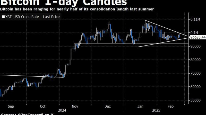 Is The Bitcoin Price Manipulated? Expert Exposes The Truth