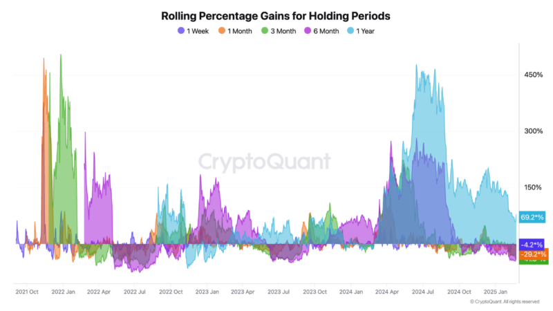 Is Toncoin Building a Foundation for a Long-Term Comeback? Analyst Weighs In