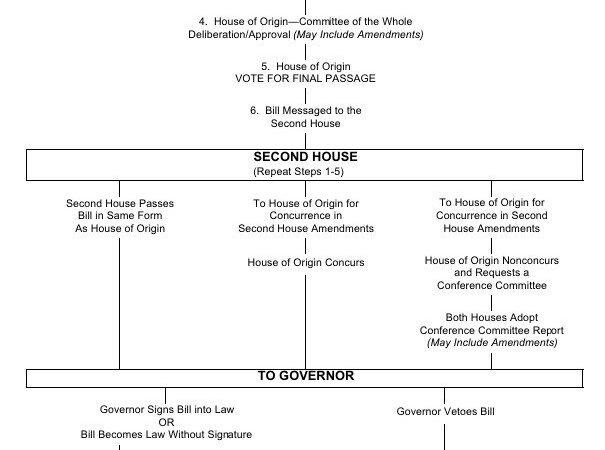 Kansas Bill Seeks to Direct 10% of Retirement Funds to Bitcoin ETFs: A Bold Move or a Risky Gamble?
