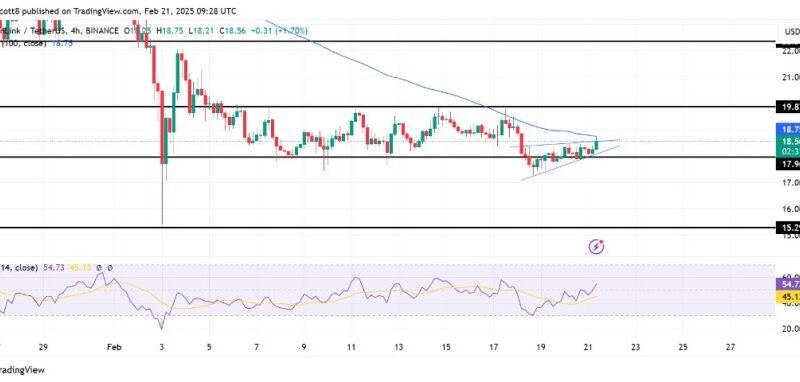 LINK Price Action Turns Cautious As Bearish Pennant Shapes Up