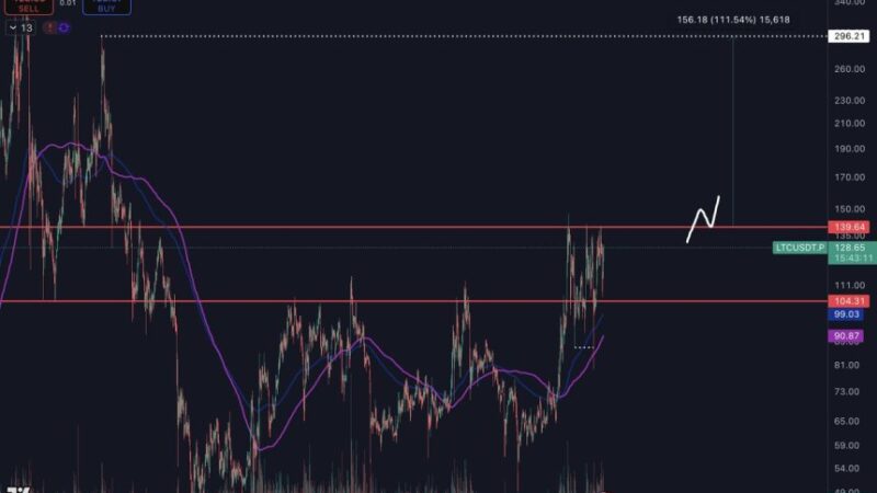 Litecoin Holds Solid Structure Amid Market Breakdown – Analyst Forecasts A Big Move