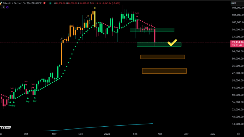 Market Signals Point To Caution: Bitcoin’s 3-Day Chart Shows Potential Sell Alert