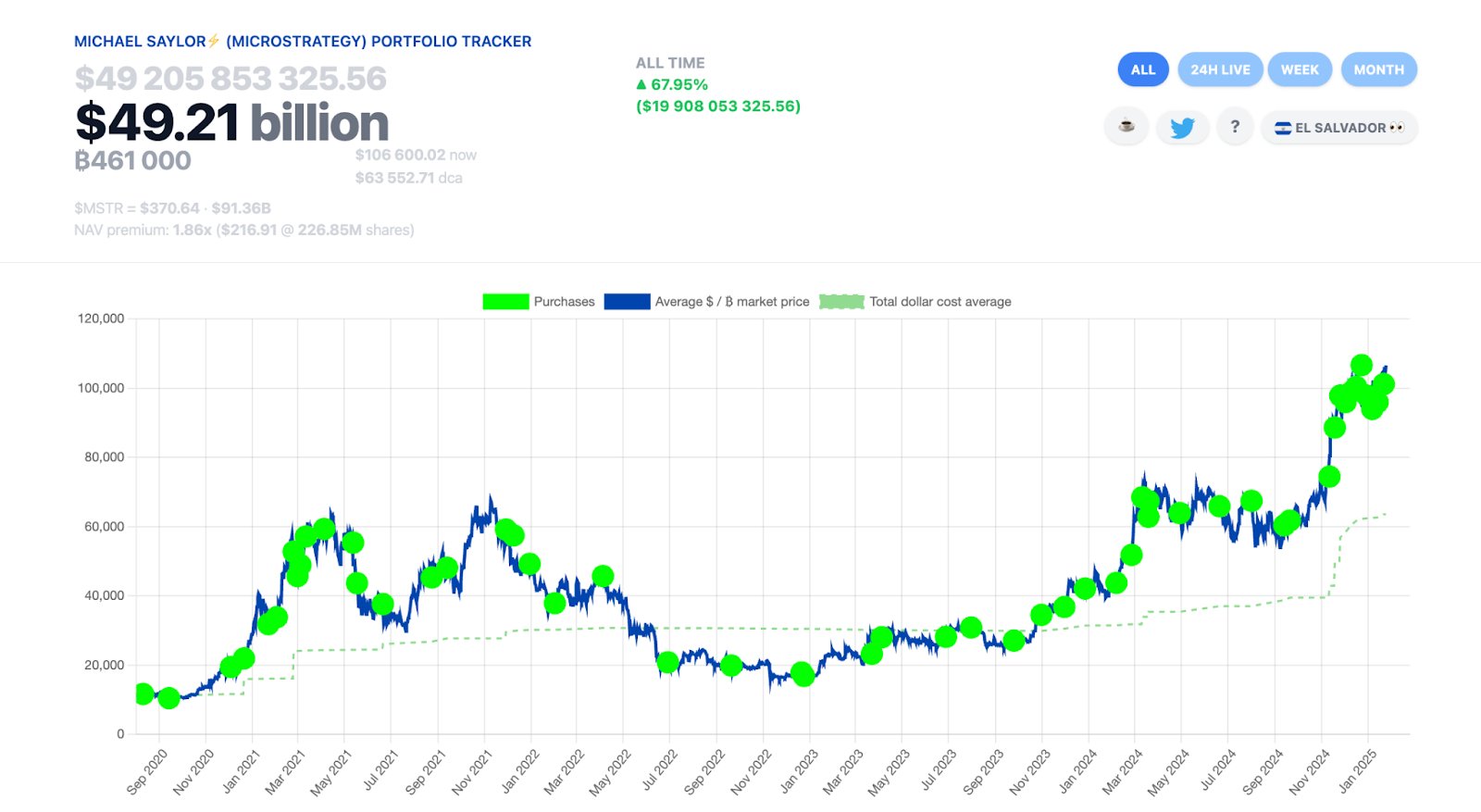 MicroStrategy Plans $1.05B Debt Buyback Amid Bitcoin Tax Uncertainty