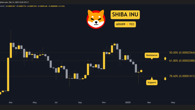 Shiba Inu (SHIB) Price Predictions for This Week