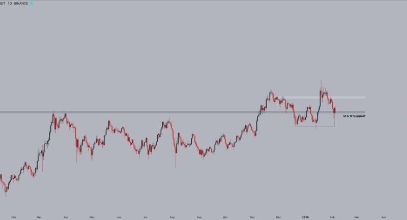 ‘Solana Breakdown Fails’ – Holding $205 Is Crucial To Trigger a Push Higher