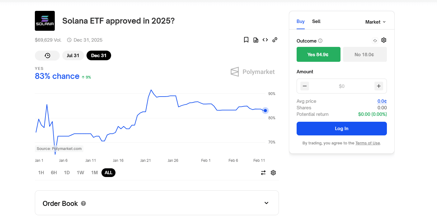 Solana ETF Decision Approaches: SOL Strategies Is Loading Up On Even More SOL