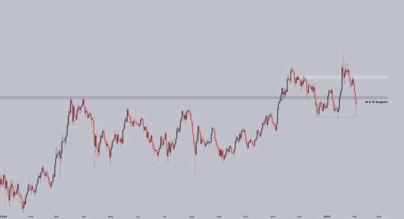 Solana Retraces TRUMP Meme Pump Gains – But Technicals Suggest A $300 Run