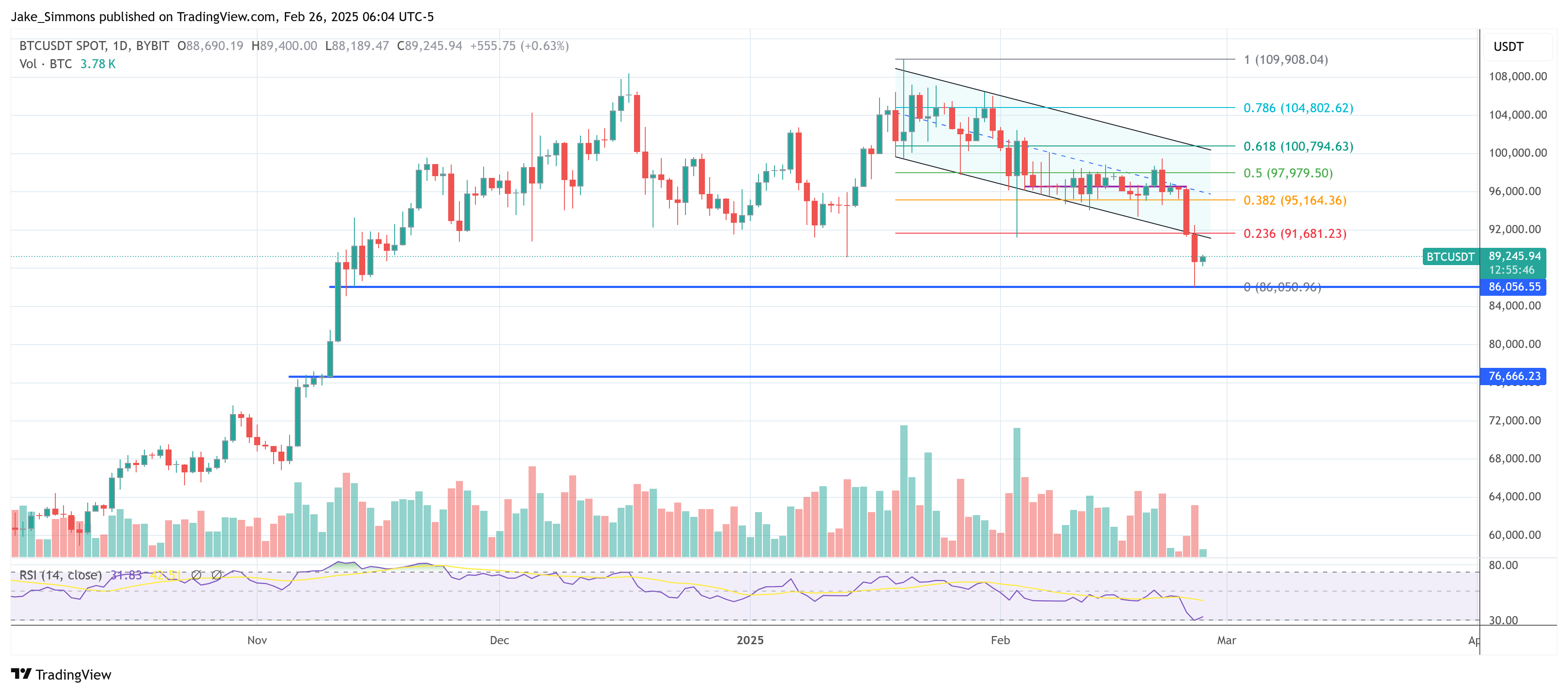 Strategy (MSTR) Crashes 55%—Is A $44 Billion Bitcoin Liquidation Possible?
