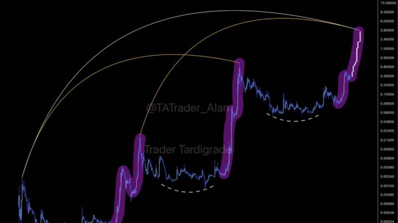 Third Dogecoin ETF Filing Goes Live From Grayscale – Is DOGE Gearing Up For Rally To $1?