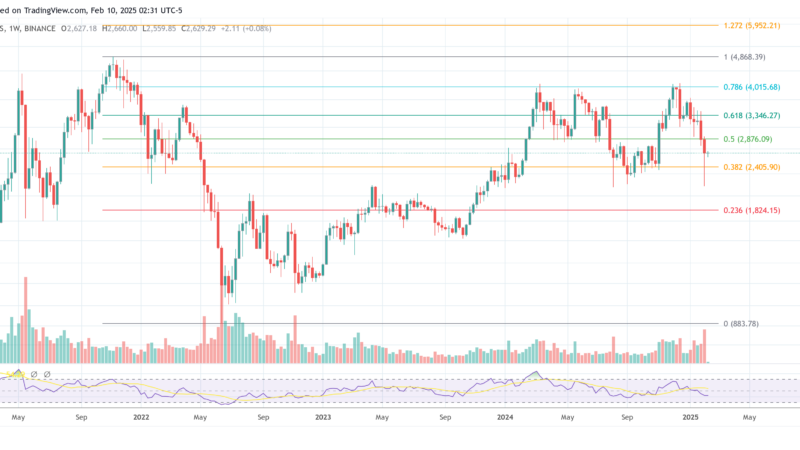 Wall Street’s Ethereum Short Bets Explode – Should Investors Worry?