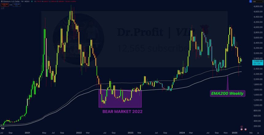 Why Ethereum Is A Must-Watch: Expert Analysis Highlights 4 Strong Bullish Indicators