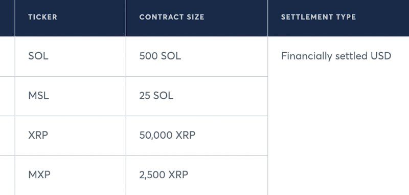 XRP and Solana Futures Hinted by CME: What It Means for the Market