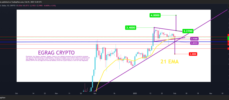 XRP At Critical Juncture As Price Restests 21 EMA – Details