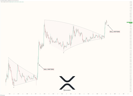 XRP Price Continuation After Crash Below $2.4? New Targets Emerge