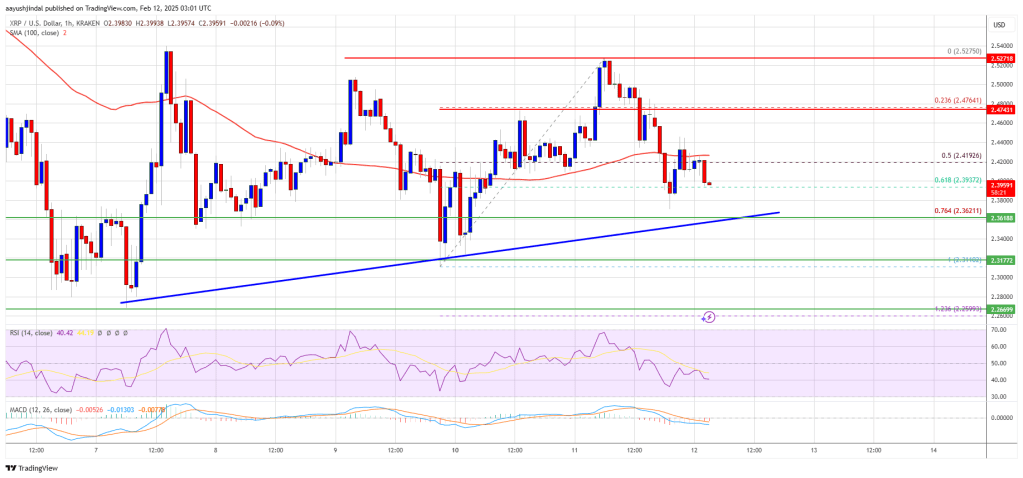 XRP Price Struggles to Hold Gains—Could Bears Take Over?