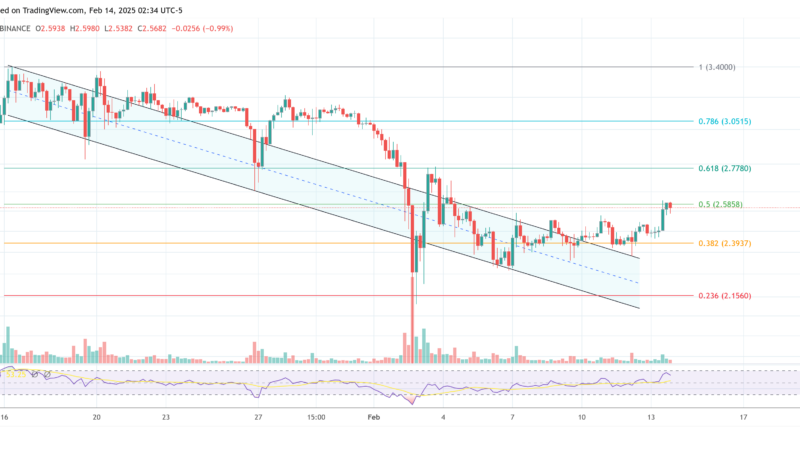 XRP Spikes 5% After SEC’s ETF Acknowledgment Sends ‘Enormous Message’