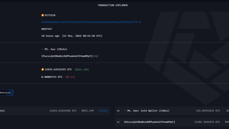 $931 Million Bitcoin On The Move: Mt. Gox Sparks Market Jitters