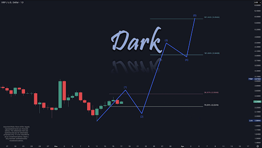 Analyst Predicts XRP Price Could Rebound To $4, But Bulls Must Hold This Line