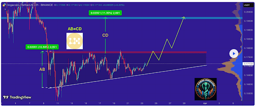 Analyst Sets Dogecoin Next Target As Ascending Triangle Forms