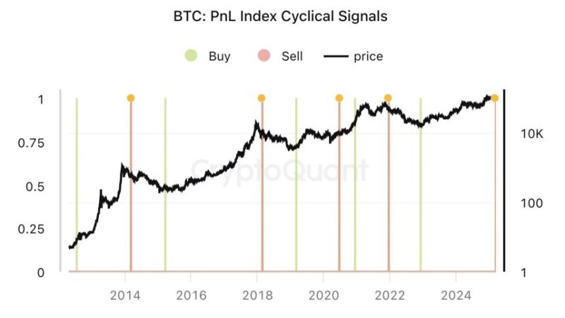 Bitcoin Bull Run ‘Is Over’: CryptoQuant CEO Sounds The Alarm